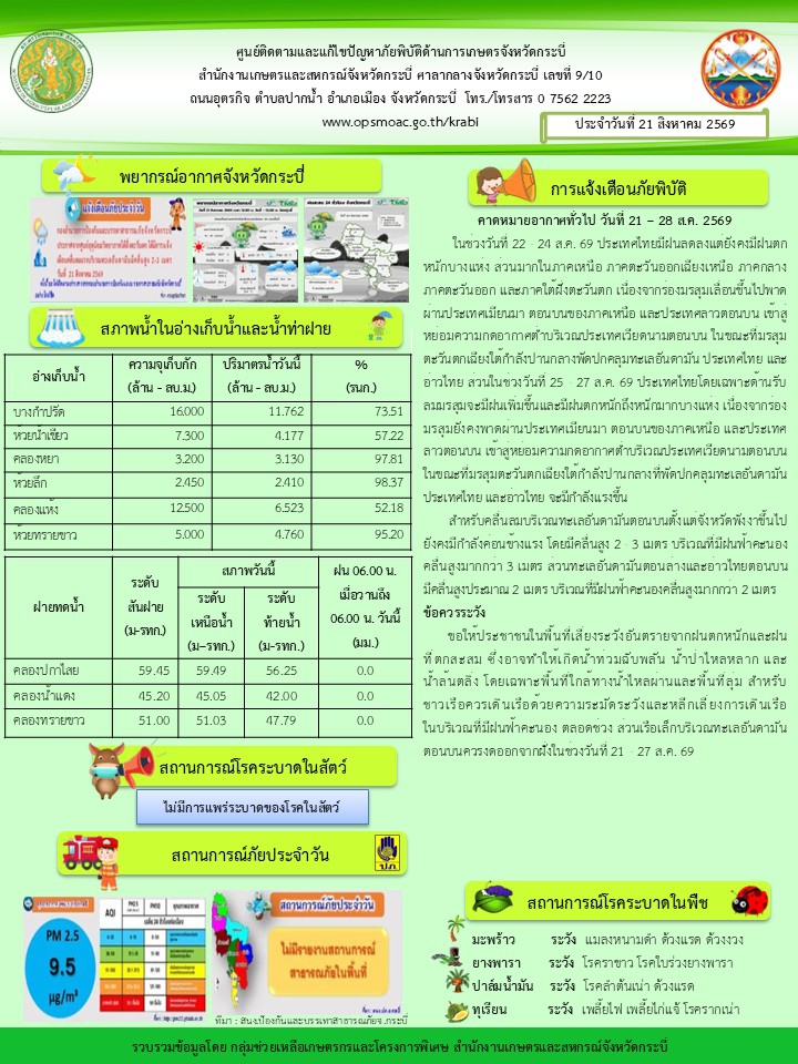 สภาพอากาศและสถานการณ์โรคระบาดในพืช