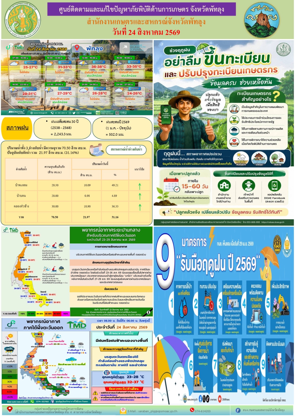 รายงานสถานการณ์ภัยพิบัติด้านการเกษตร