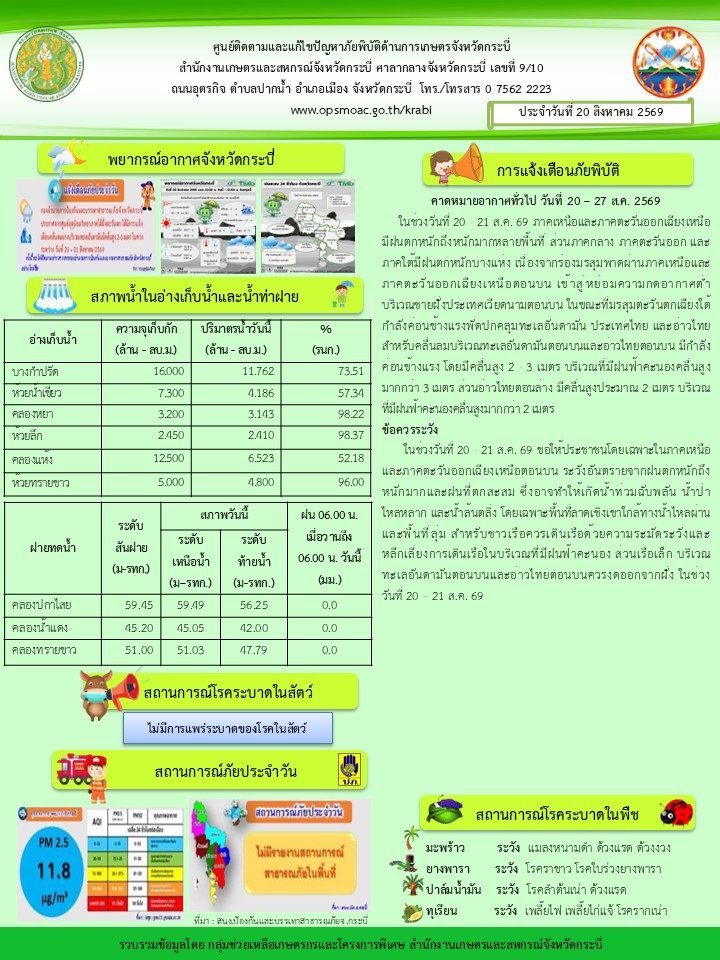 สภาพอากาศและสถานการณ์โรคระบาดในพืช