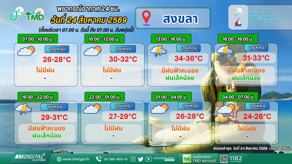 พยากรณ์อากาศภาคใต้ฝั่งตะวันออก