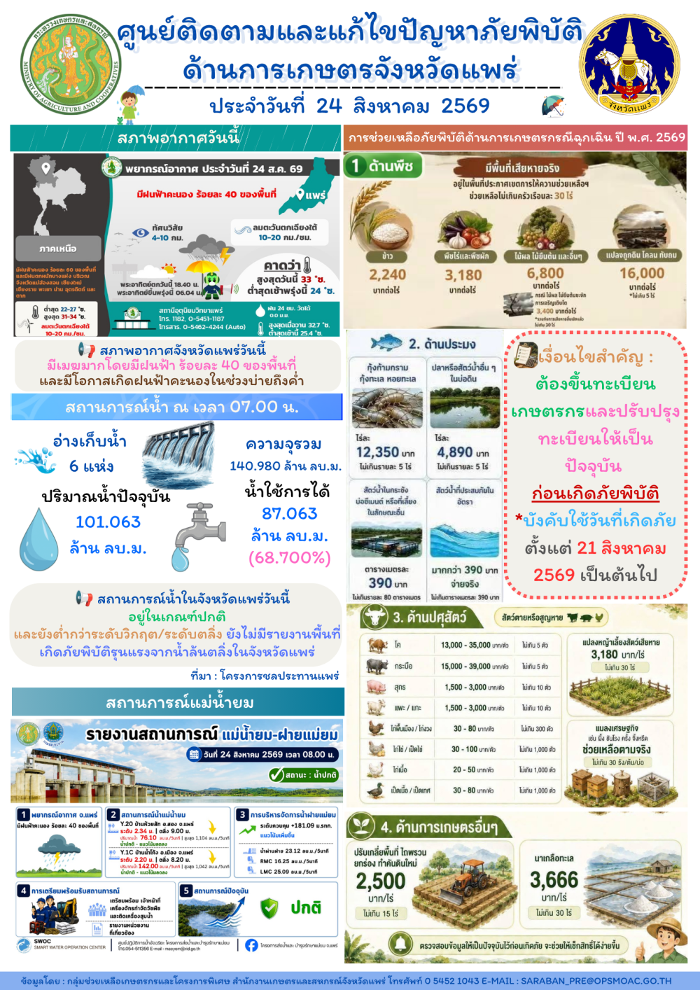 ศูนย์ติดตามและแก้ไขปัญหาภัยพิบัติด้านการเกษตรจังหวัดแพร่