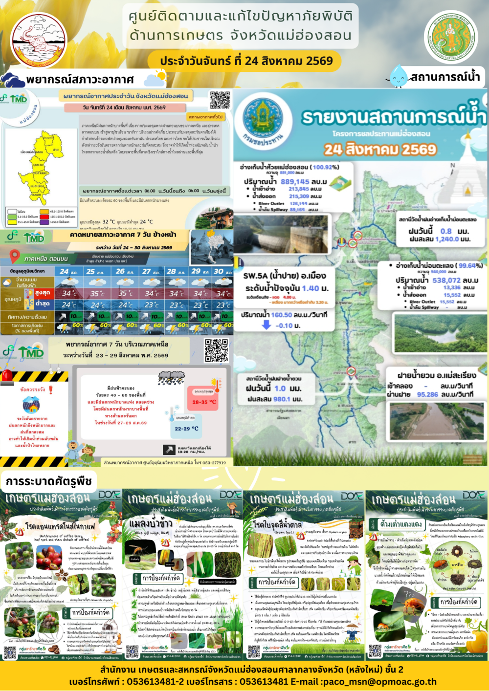 ศูนย์ติดตามและแก้ไขปัญหาภัยพิบัติด้านการเกษตรจังหวัดแม่ฮ่องสอน