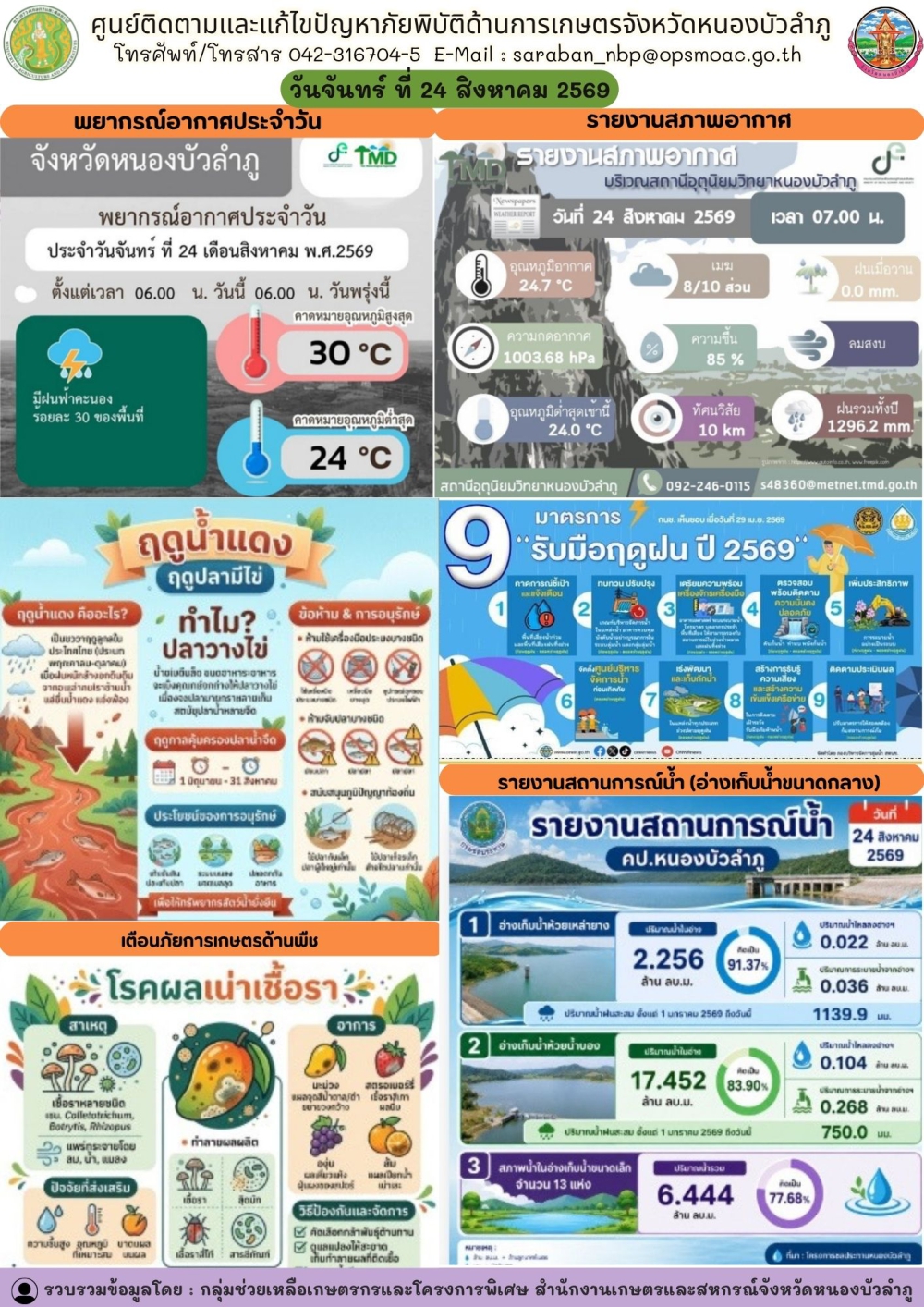 ศูนย์ติดตามและแก้ไขปัญหาภัยพิบัติด้านการเกษตรจังหวัดหนองบัวลำภู
