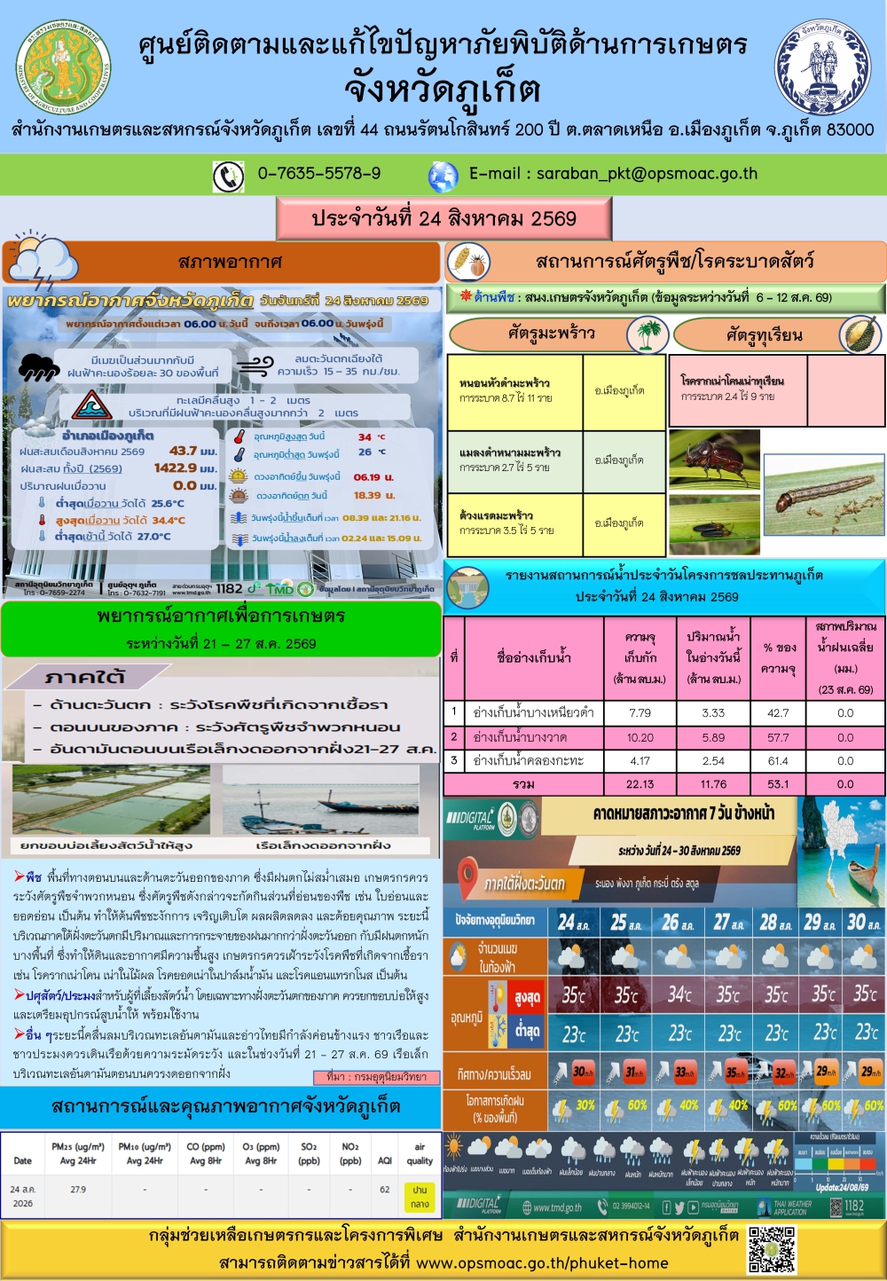 รายงานสถานการณ์ภัยพิบัติด้านการเกษตรจังหวัดภูเก็ตประจำวันที
