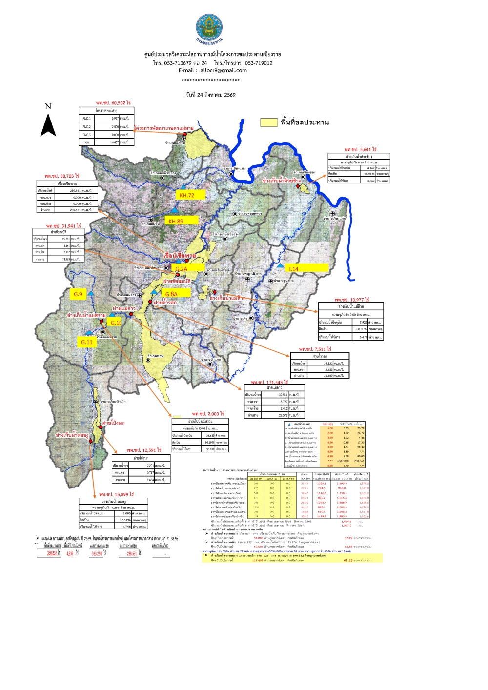 สถานการณ์น้ำจังหวัดเชียงราย ประจำวันที่ 24 สิงหาคม 2569