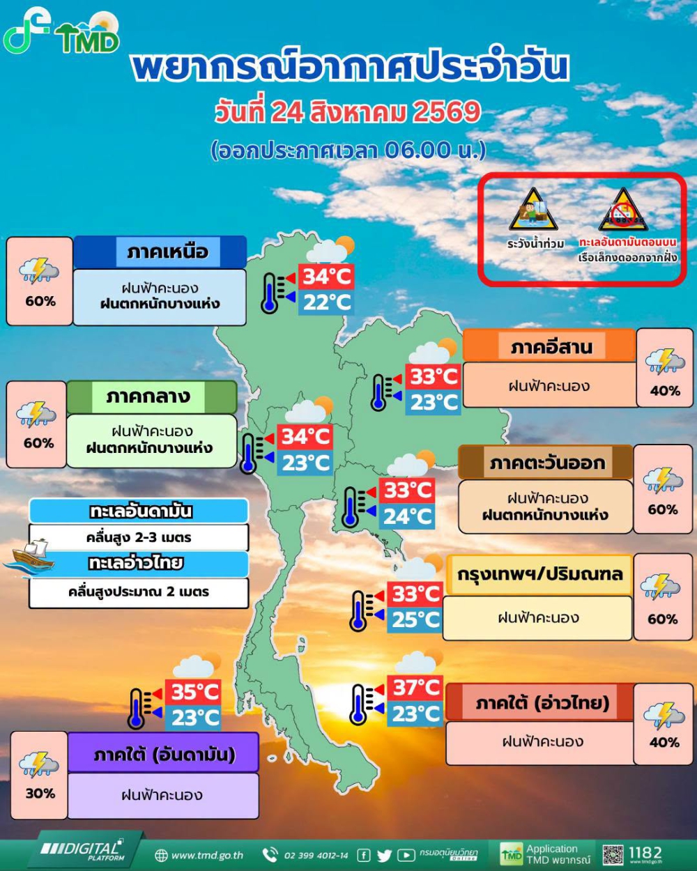 พยากรณ์อากาศประจำวันที่ 24 สิงหาคม 2569