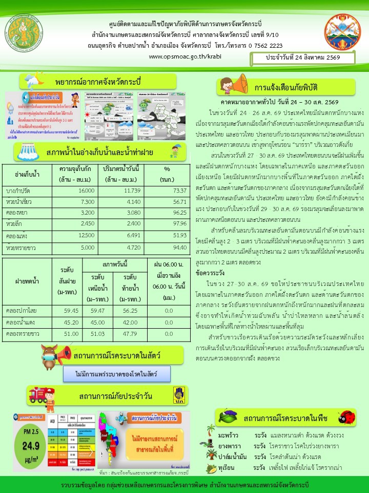 สภาพอากาศและสถานการณ์โรคระบาดในพืช