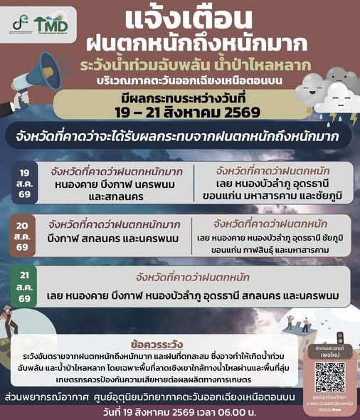 รายงานสภาพอากาศที่ส่งผลกระทบต่อจังหวัดหนองคาย