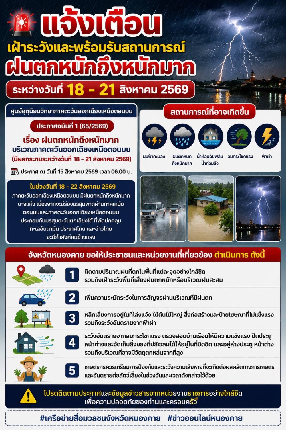 แจ้งเตือนเฝ้าระวังและพร้อมรับสถานการณ์