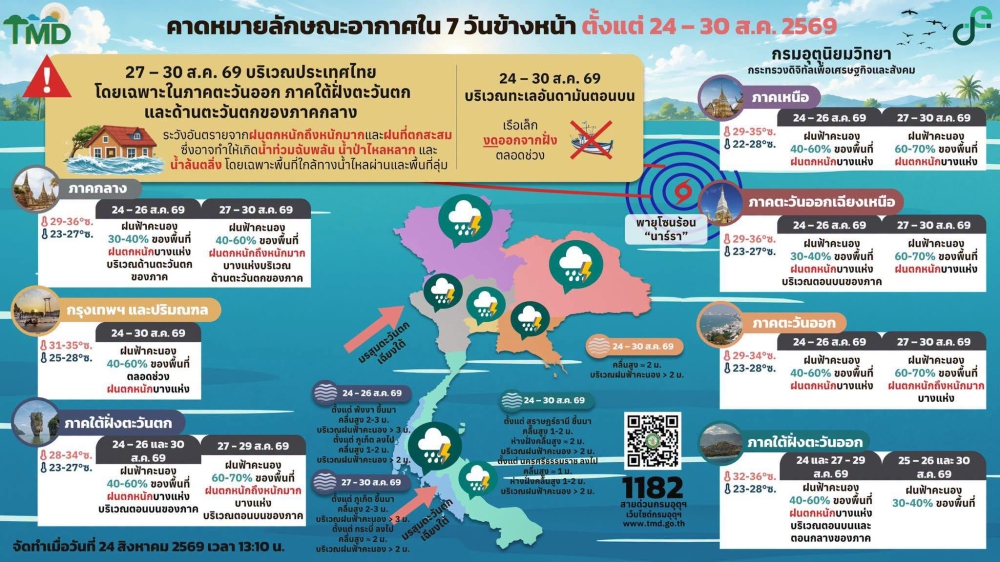 คาดหมายลักษณะอากาศ