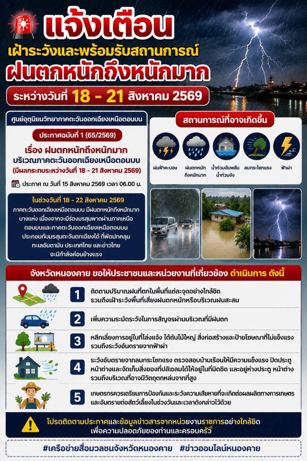 แจ้งเตือน!เฝ้าระวังฝนตกหนักถึงหนักมาก