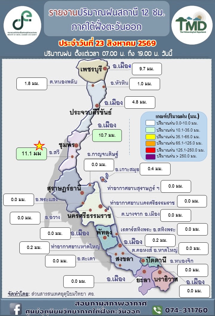 รายงานปริมาณฝนสถานี