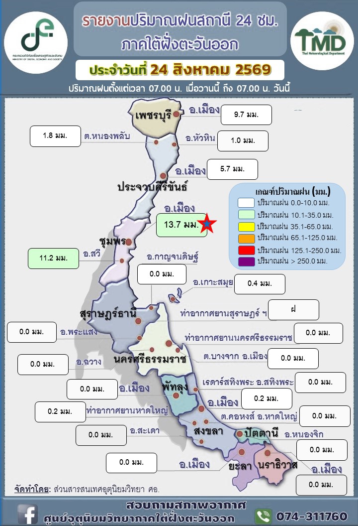 รายงานปริมาณฝนสถานี