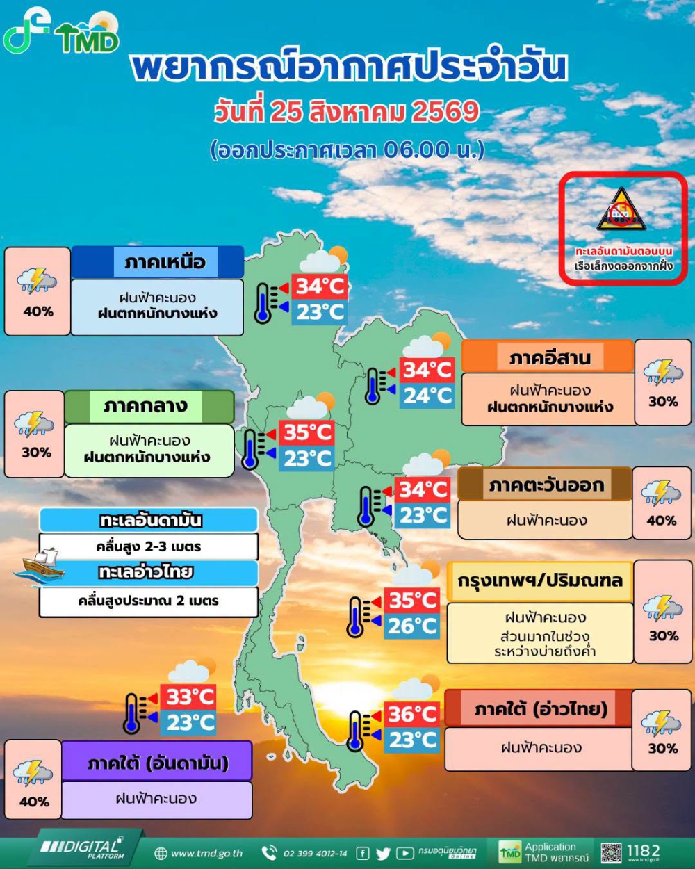 พยากรณ์อากาศประจำวันที่ 25 สิงหาคม 2569