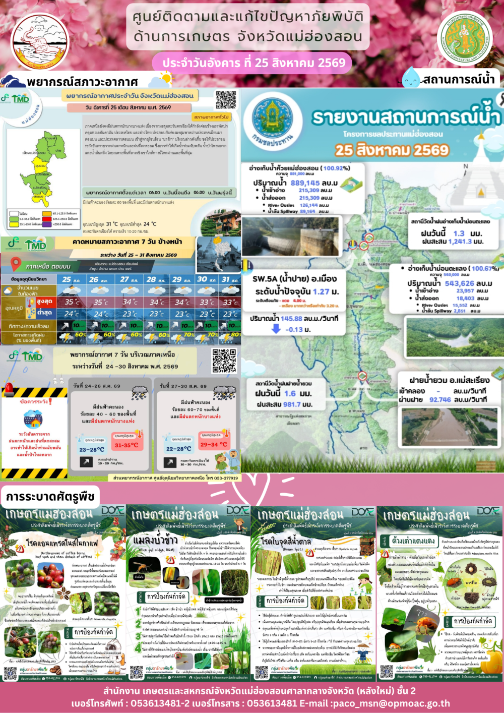 ศูนย์ติดตามและแก้ไขปัญหาภัยพิบัติด้านการเกษตรจังหวัดแม่ฮ่องสอน