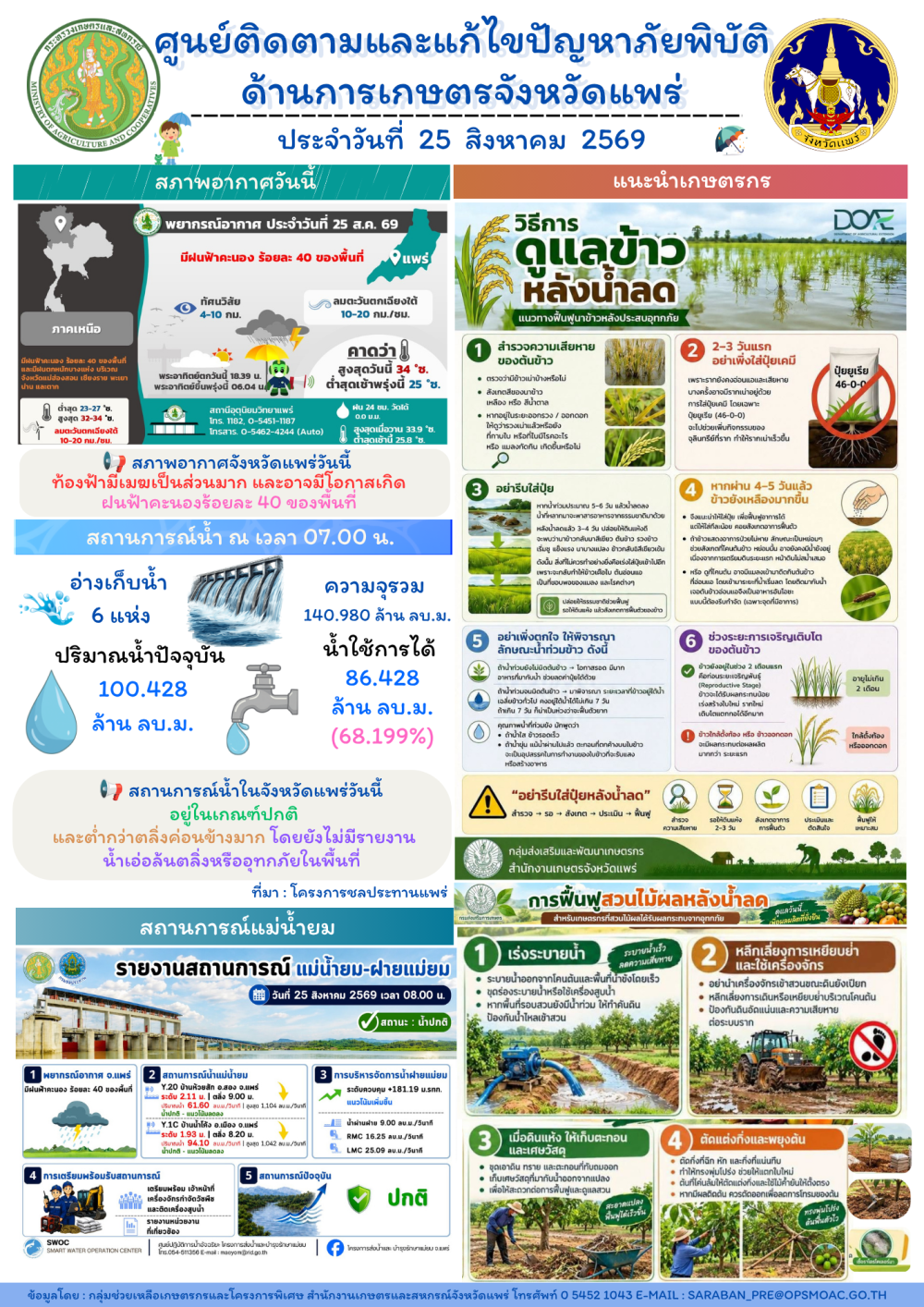 ศูนย์ติดตามและแก้ไขปัญหาภัยพิบัติด้านการเกษตรจังหวัดแพร่