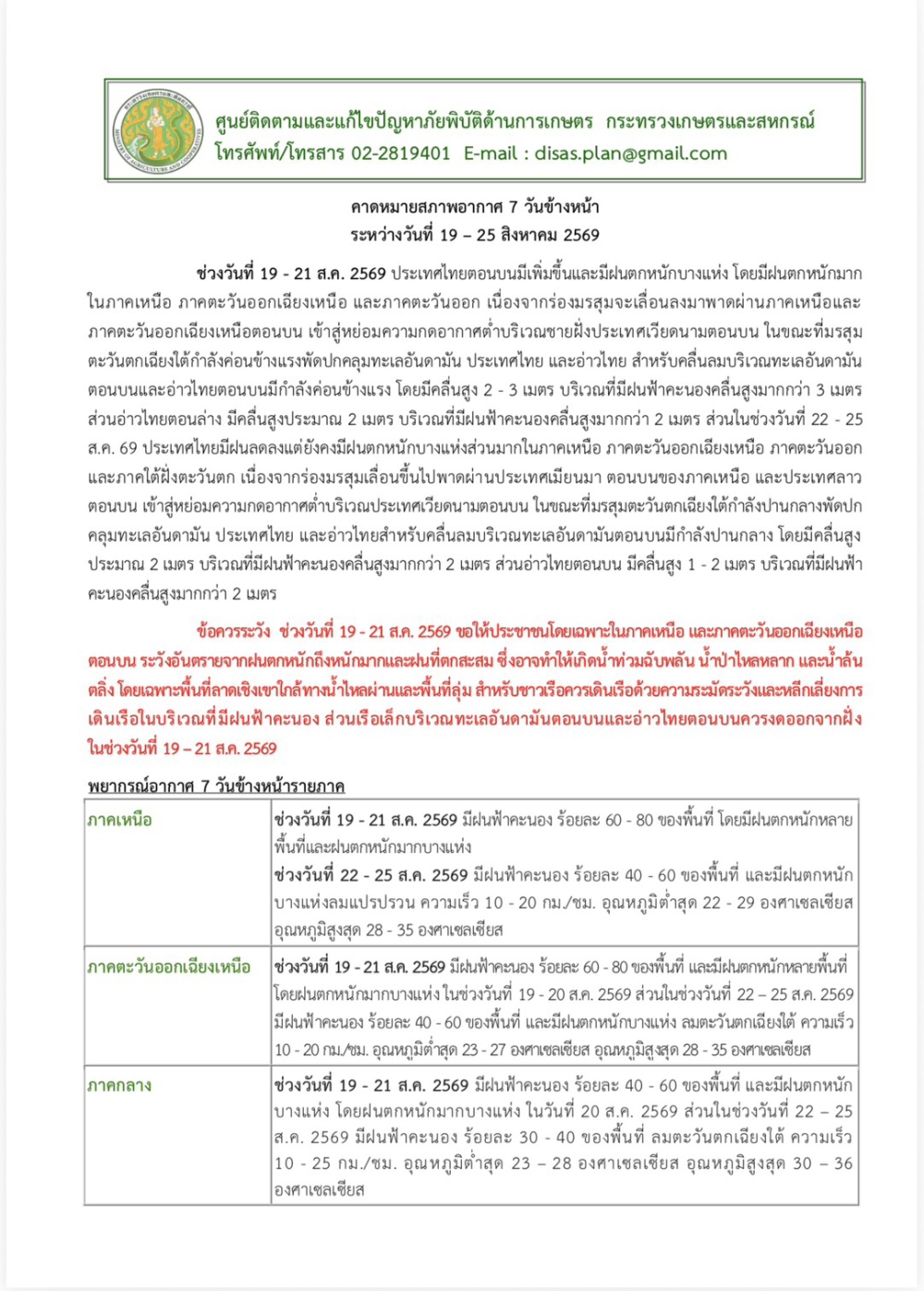 คาดหมายสภาพอากาศ7วันข้างหน้าระหว่างวันที่