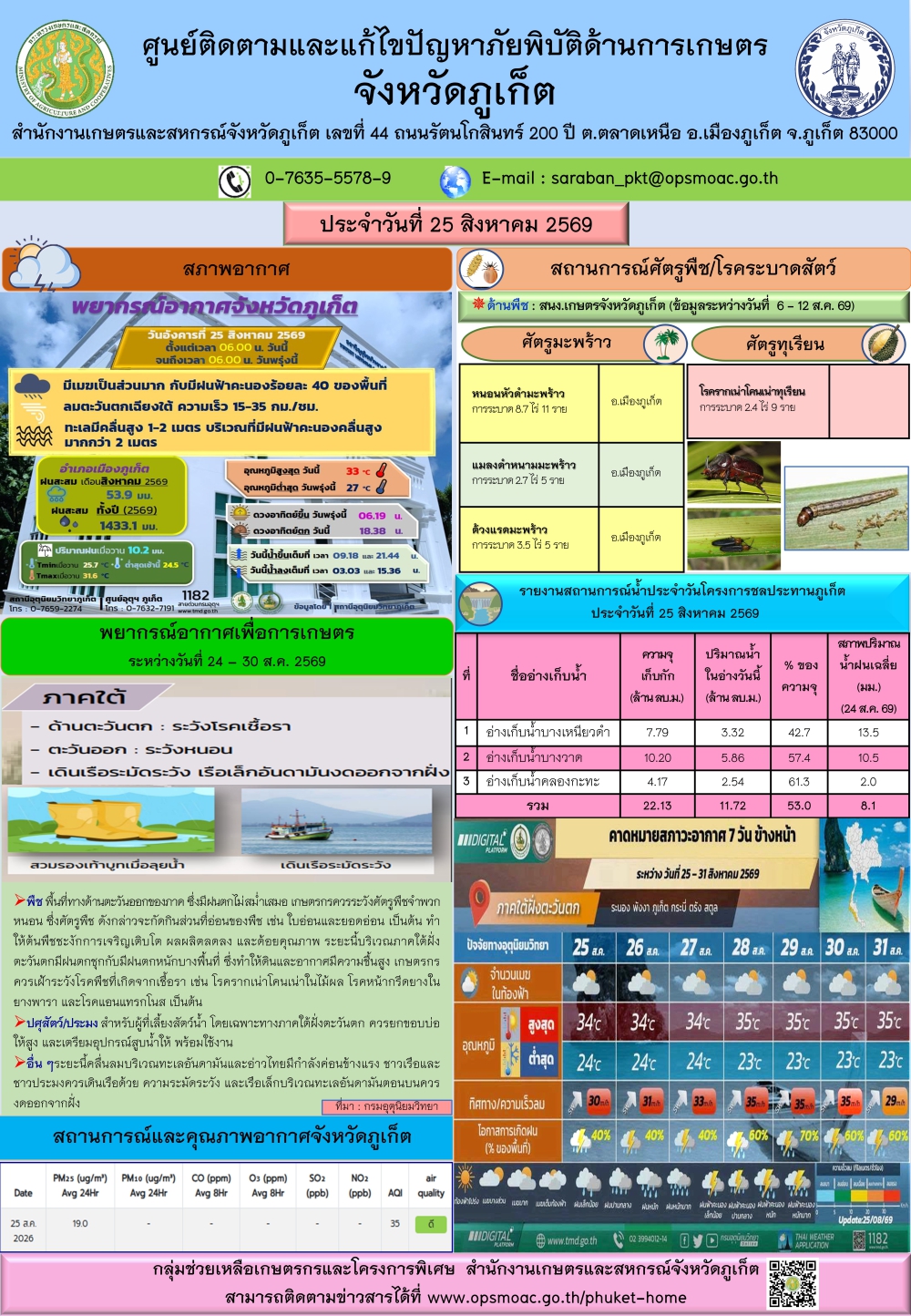 รายงานสถานการณ์ภัยพิบัติด้านการเกษตรจังหวัดภูเก็ตประจำวันที