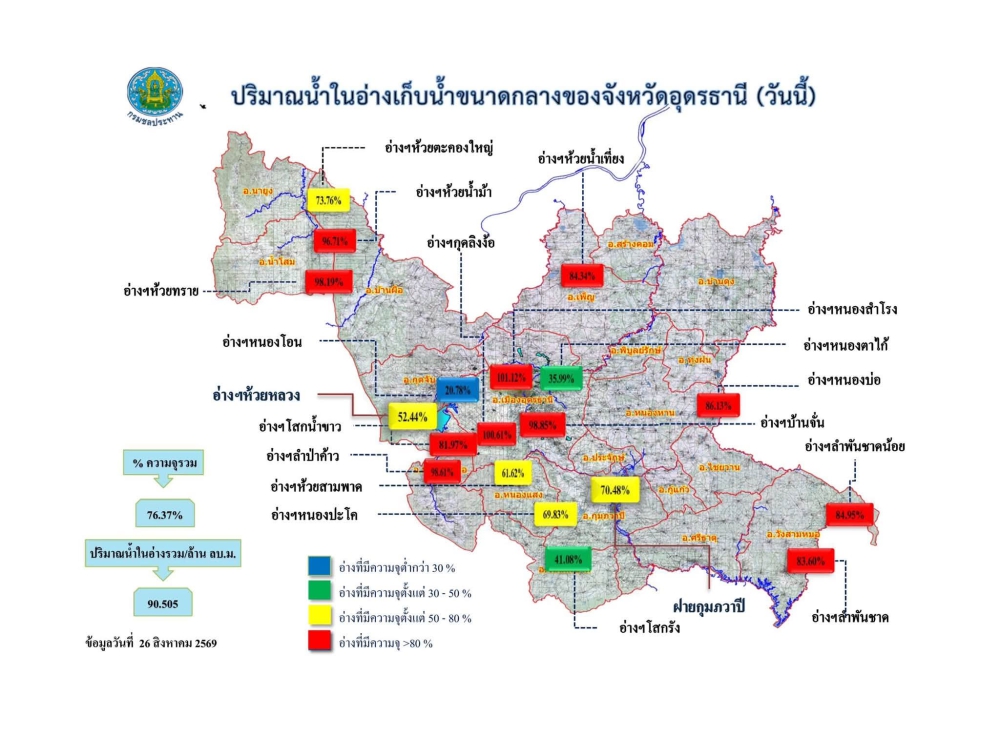 รายงานสถานการณ์น้ำ