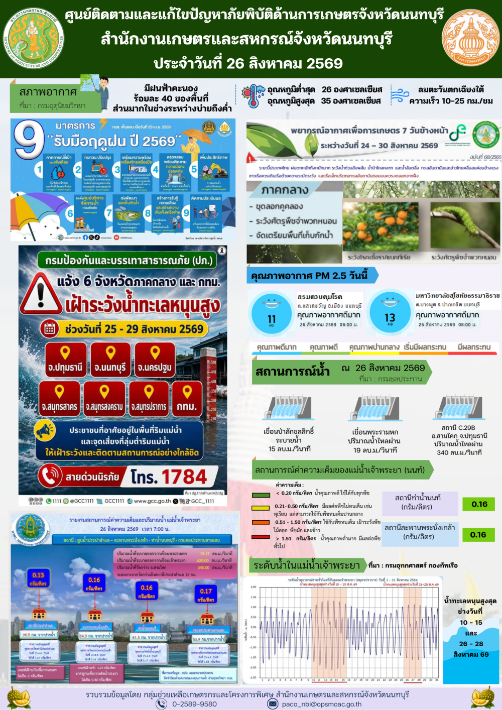 รายงานการติดตามและแก้ไขปัญหาภัยพิบัติด้านการเกษตรจังหวัดนนทบุรี