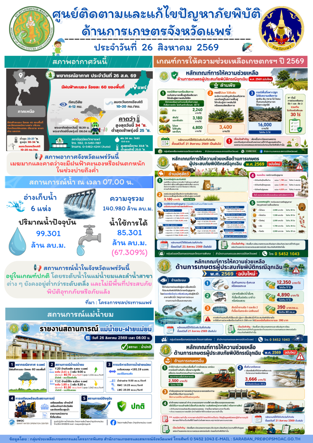 ศูนย์ติดตามและแก้ไขปัญหาภัยพิบัติด้านการเกษตรจังหวัดแพร่
