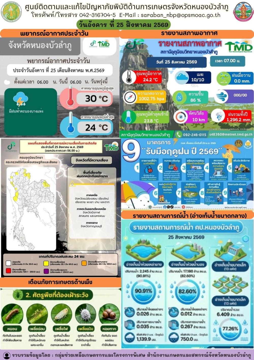 ศูนย์ติดตามและแก้ไขปัญหาภัยพิบัติด้านการเกษตรจังหวัดหนองบัวลำภู