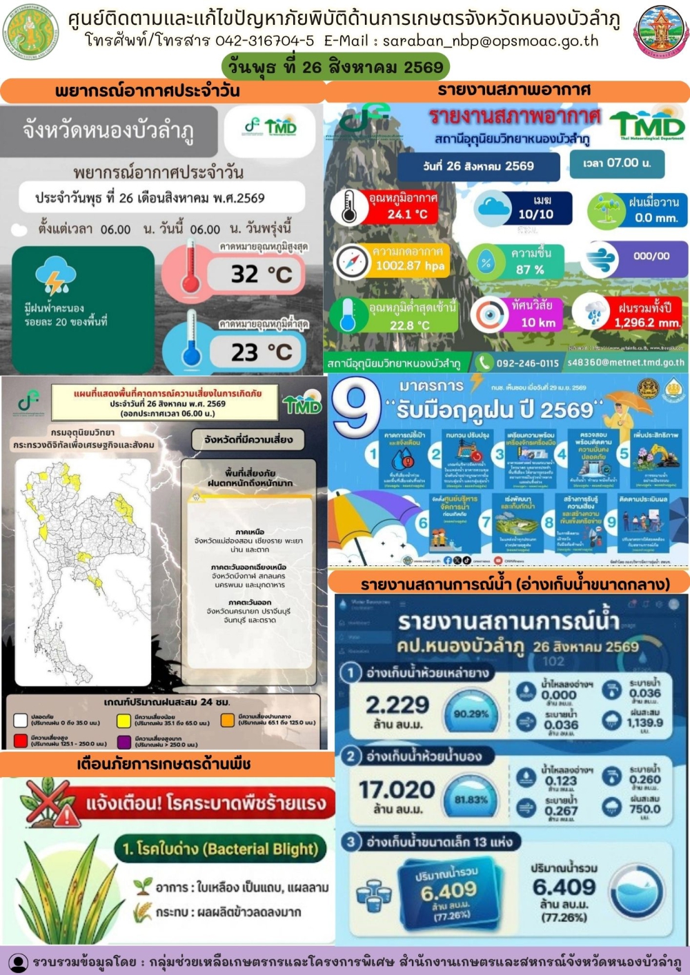 ศูนย์ติดตามและแก้ไขปัญหาภัยพิบัติด้านการเกษตรจังหวัดหนองบัวลำภู