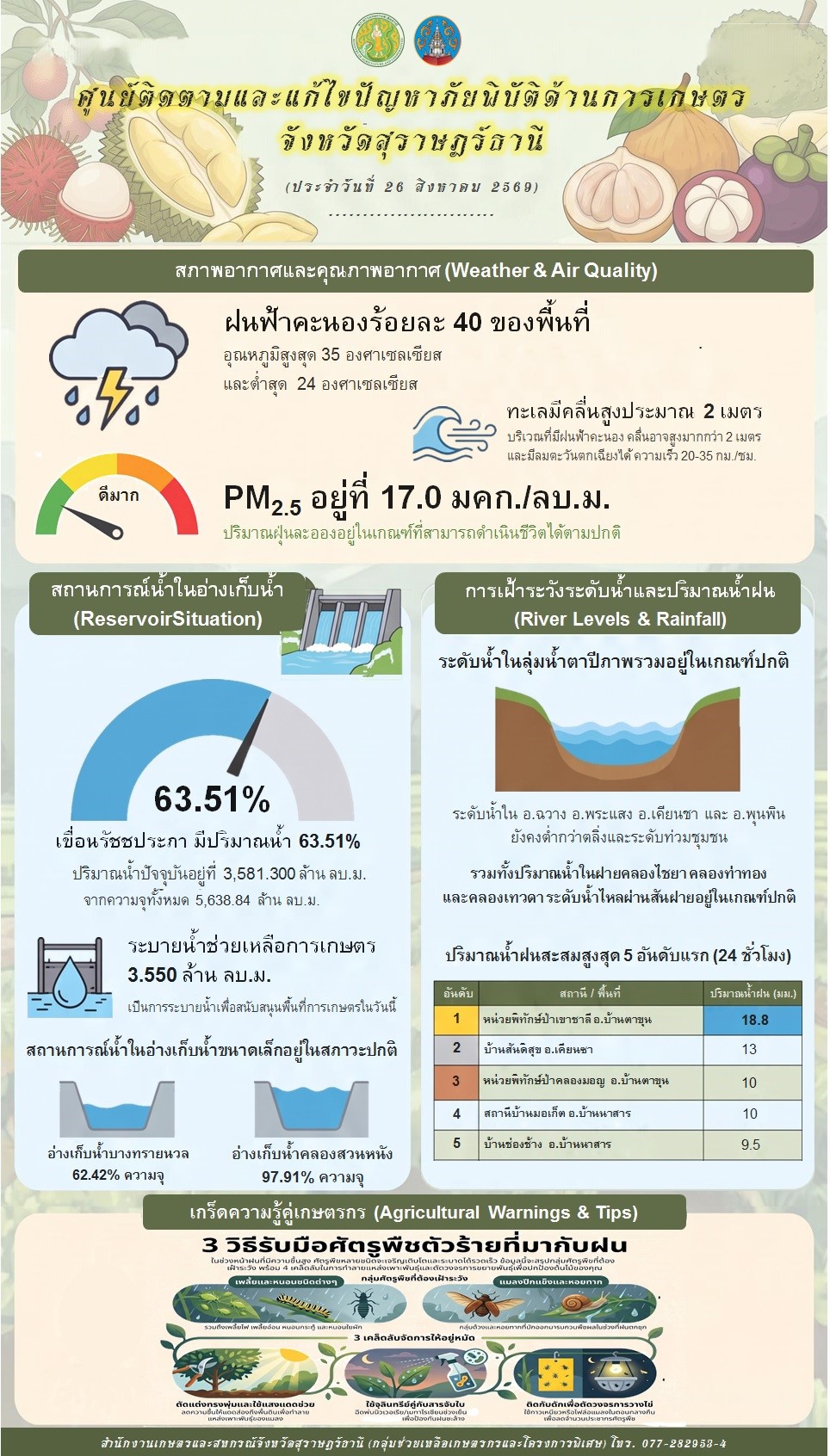 รายงานสถานการณ์ประจำวัน
