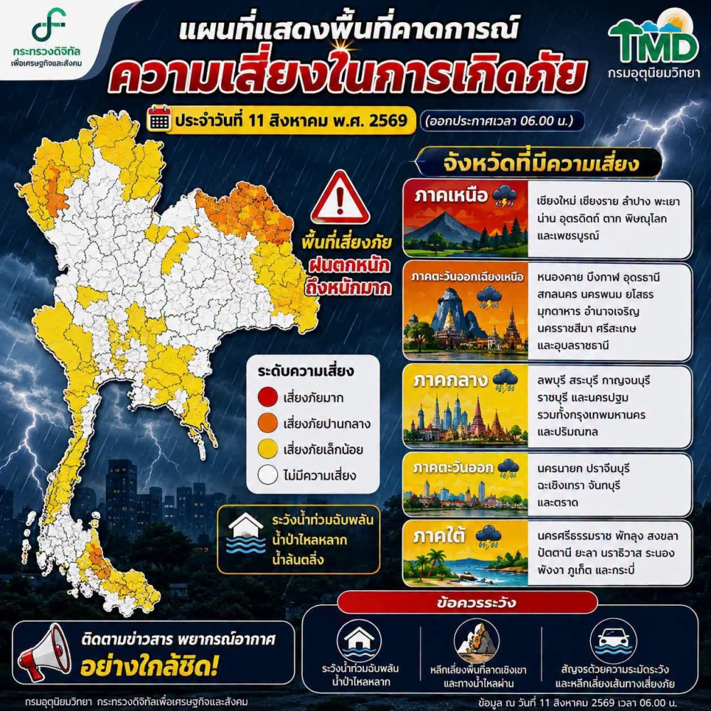 เฝ้าระวัง พื้นที่เสี่ยงฝนวันนี้ (11 สิงหาคม 2569)