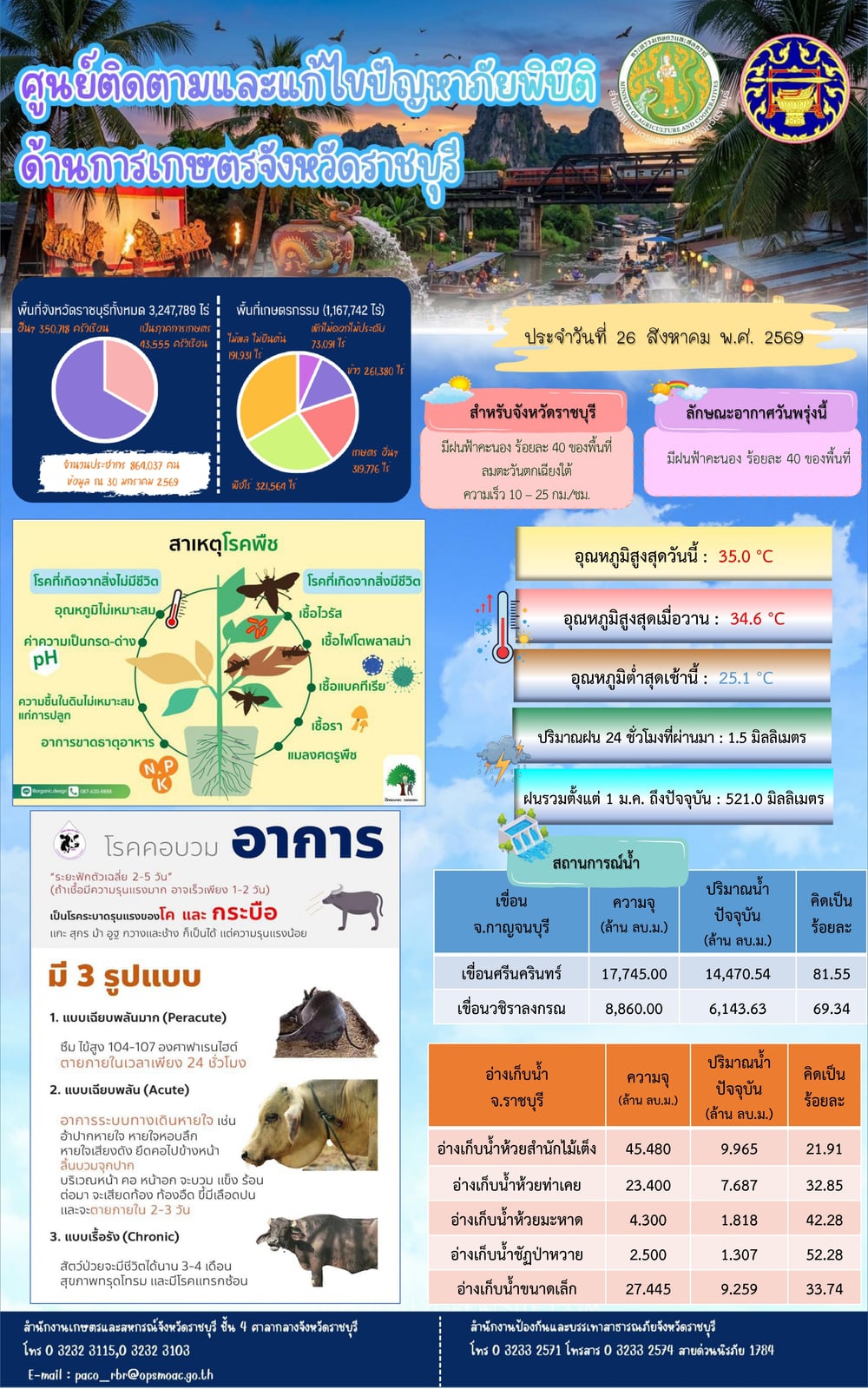 ศูนย์ติดตามและแก้ไขปัญหาภัยพิบัติด้านการเกษตรจังหวัดราชบุรี