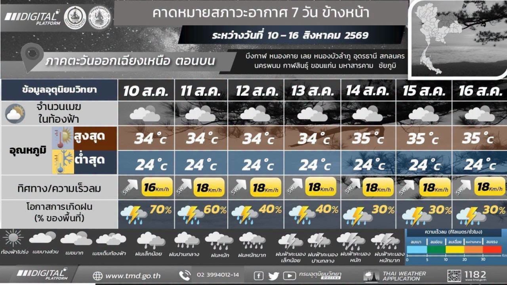 รายงานสภาพอากาศที่ส่งผลกระทบต่อการเกษตร