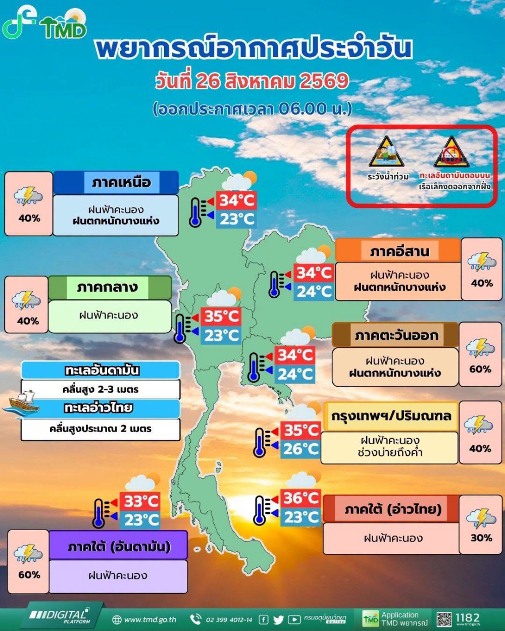 พยากรณ์อากาศประจำวันที่ 26 สิงหาคม 2569