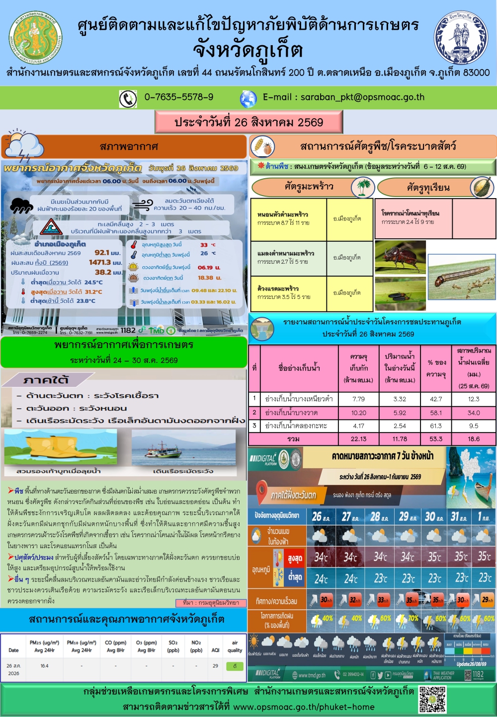 รายงานสถานการณ์ภัยพิบัติด้านการเกษตรจังหวัดภูเก็ตประจำวันที