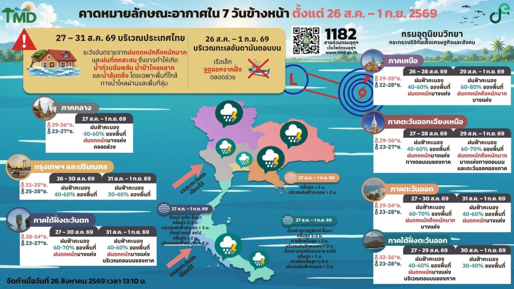 คาดหมายลักษณะอากาศ