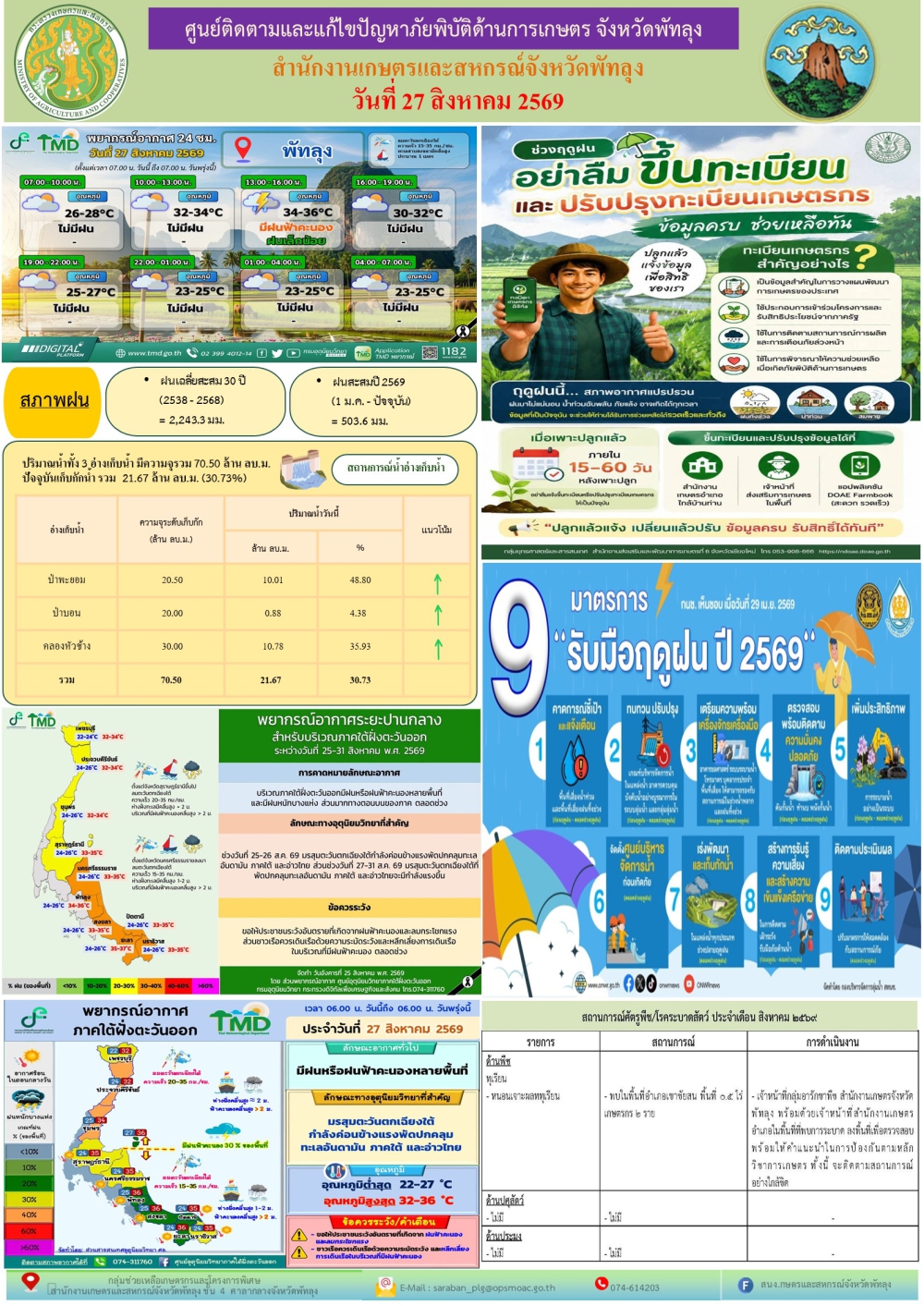 รายงานสถานการณ์ภัยพิบัติด้านการเกษตร