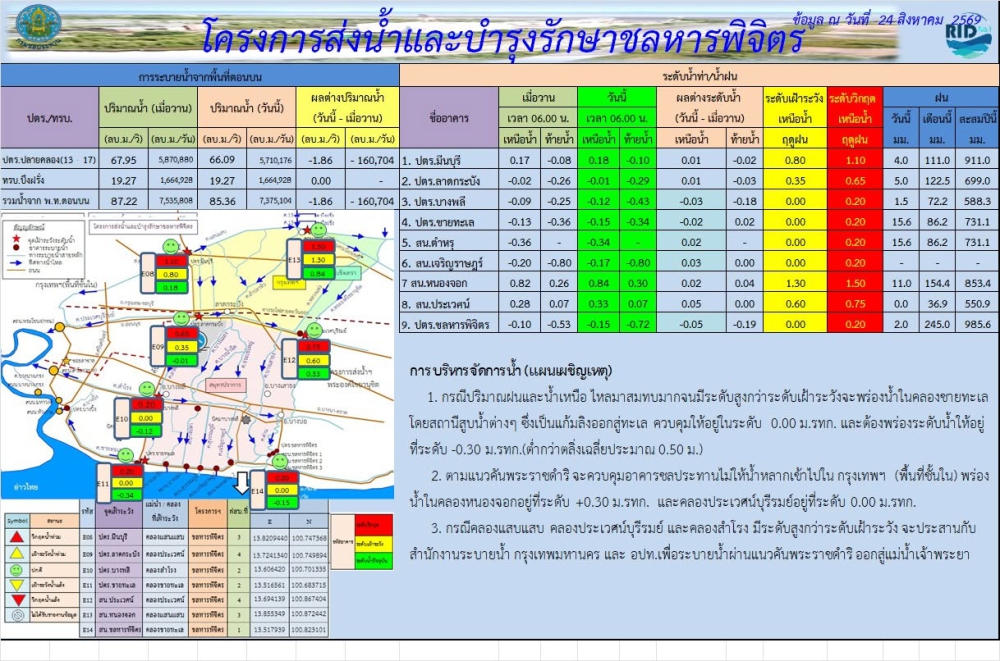 สถานการณ์น้ำประจำวันที่ 24 สิงหาคม 2569