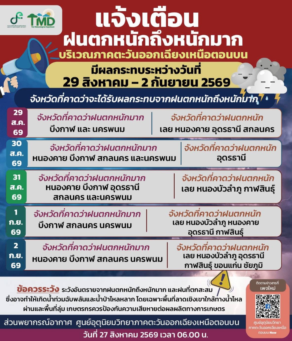ประกาศแจ้งเตือนภัยอุตุฯ: