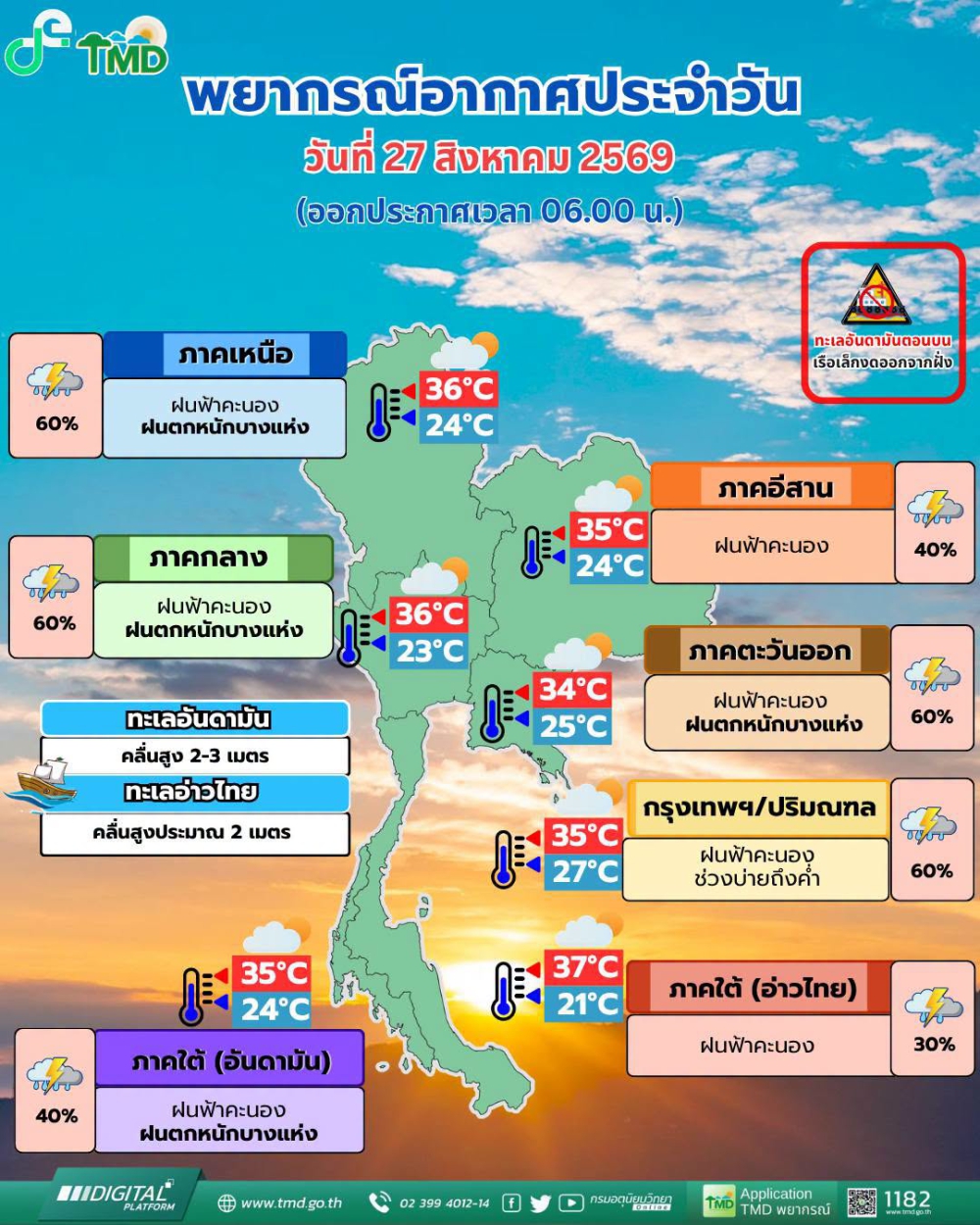 พยากรณ์อากาศประจำวันที่ 27 สิงหาคม 2569
