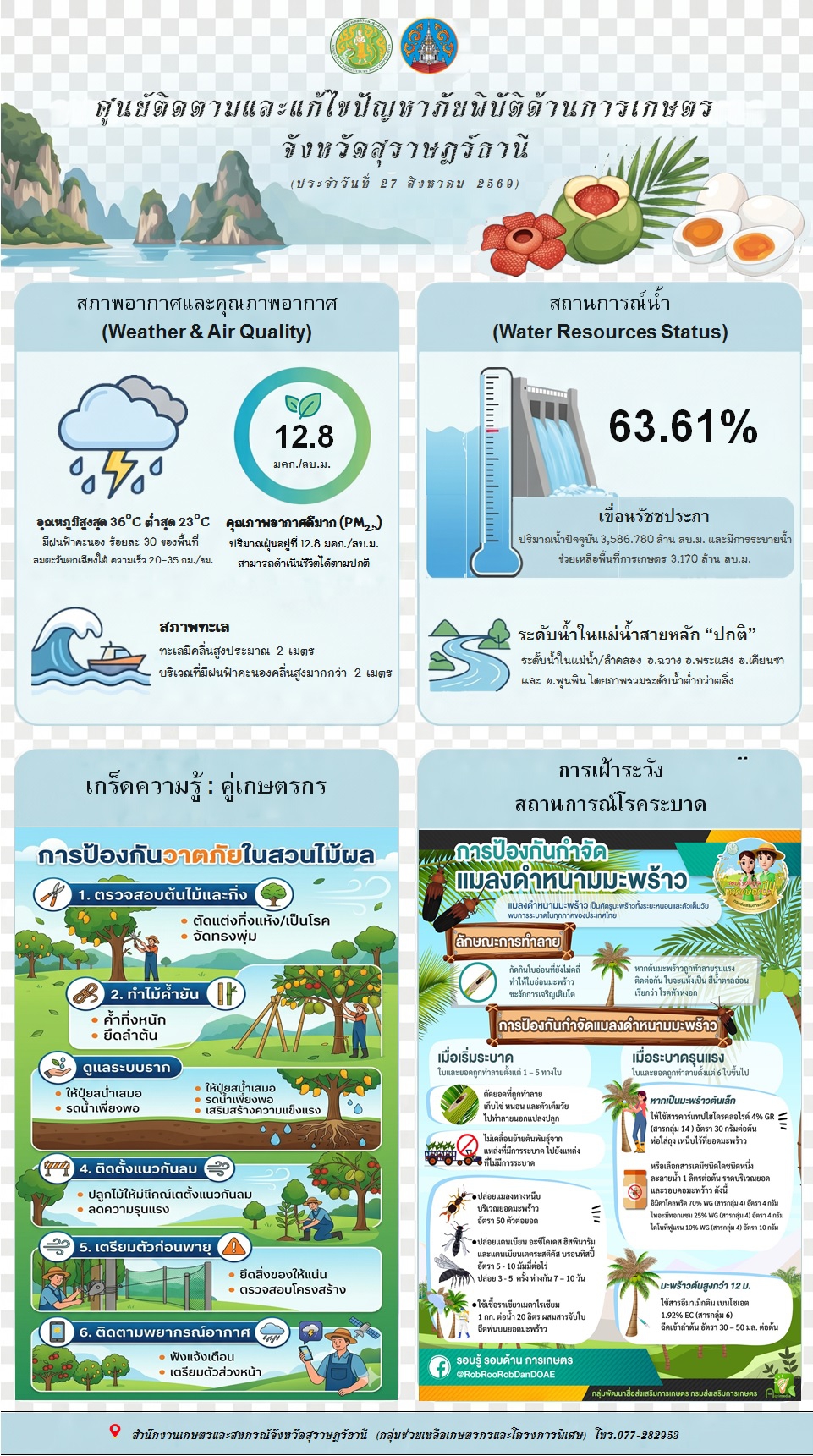 รายงานสถานการณ์ประจำวัน