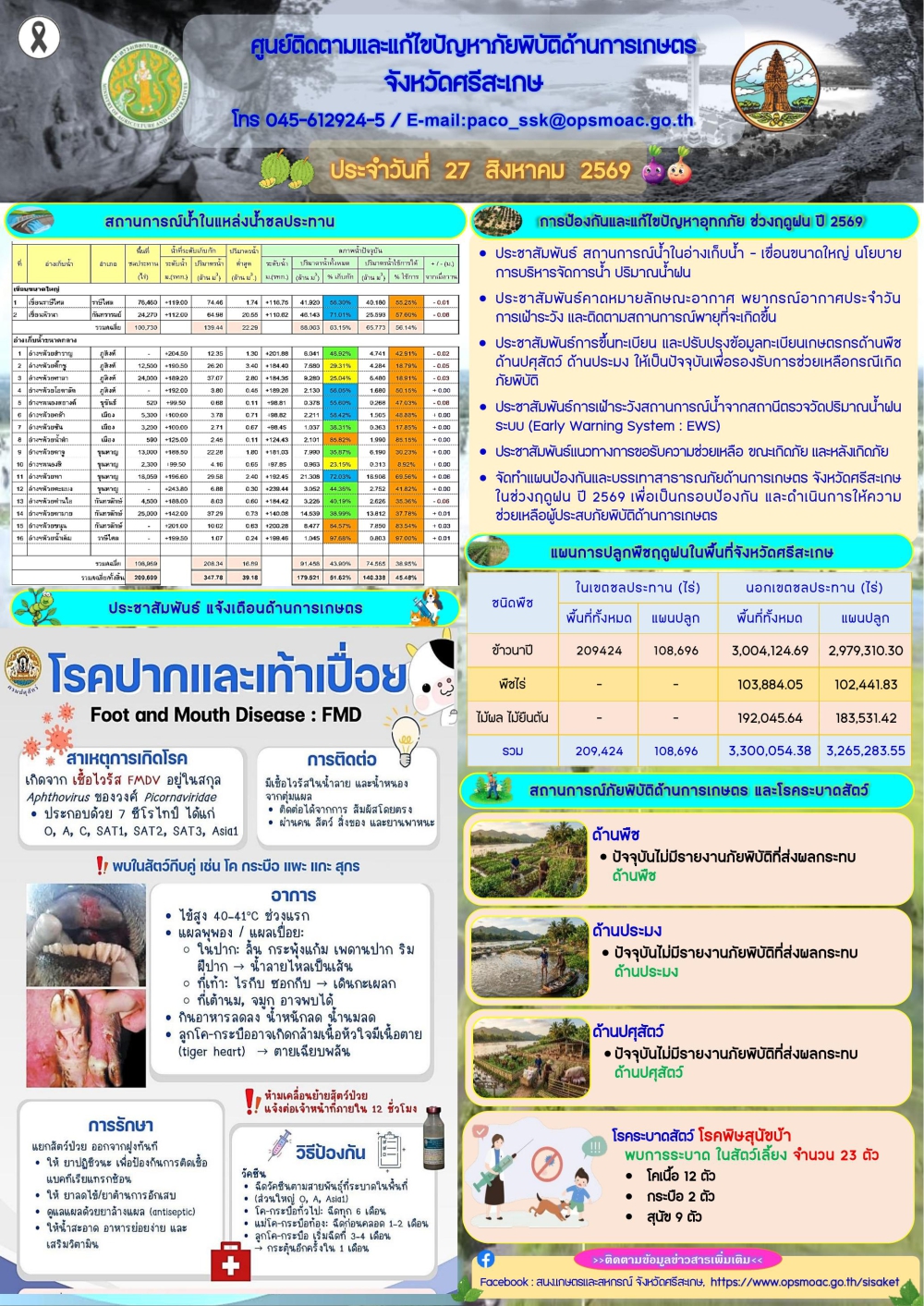 รายงานศูนย์ติดตามและแก้ไขปัญหาภัยพิบัติด้านการเกษตรจังหวัดศรีสะเกษ
