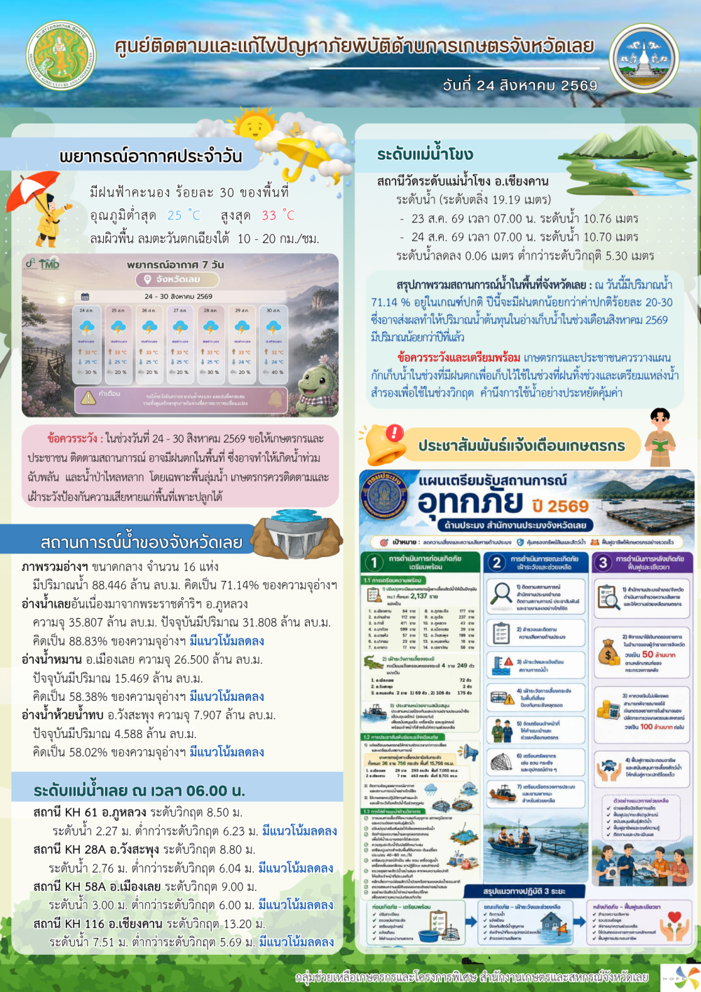 ศูนย์ติดตามและแก้ไขปัญหาภัยพิบัติด้านการเกษตร