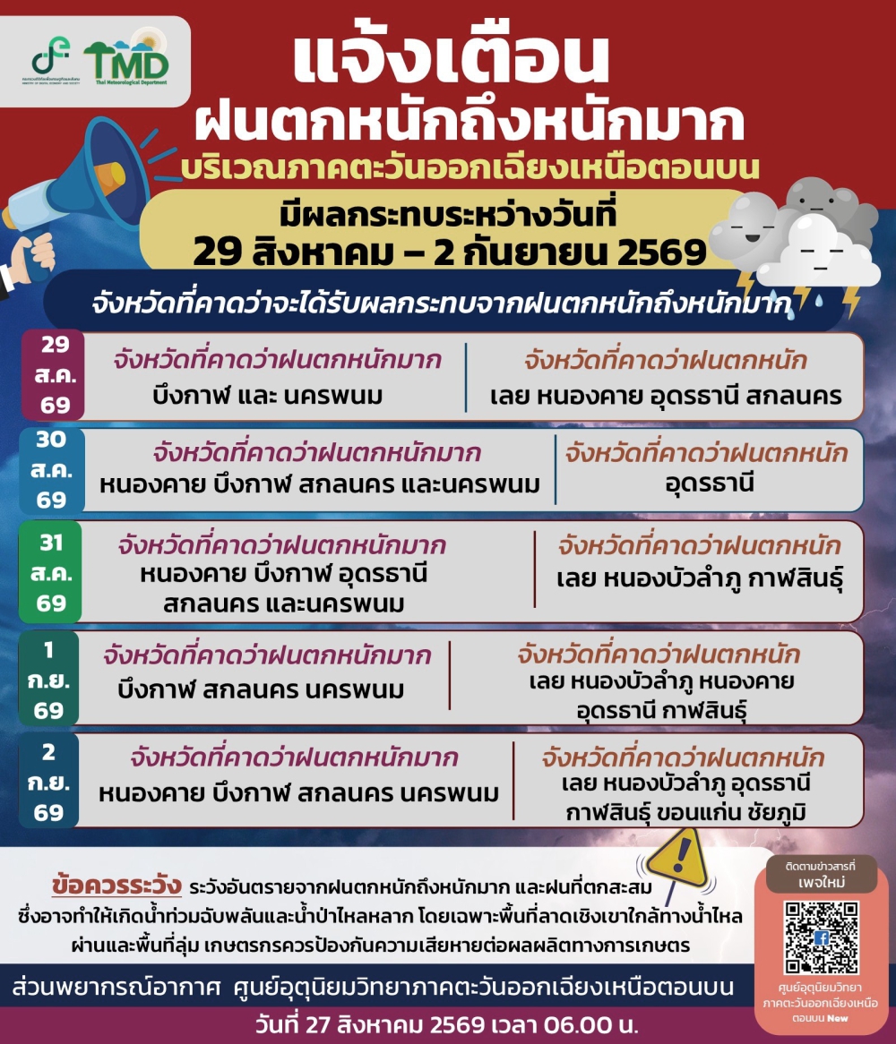 ประกาศศูนย์อุตุนิยมวิทยาภาคตะวันออกเฉียงเหนือตอนบน
