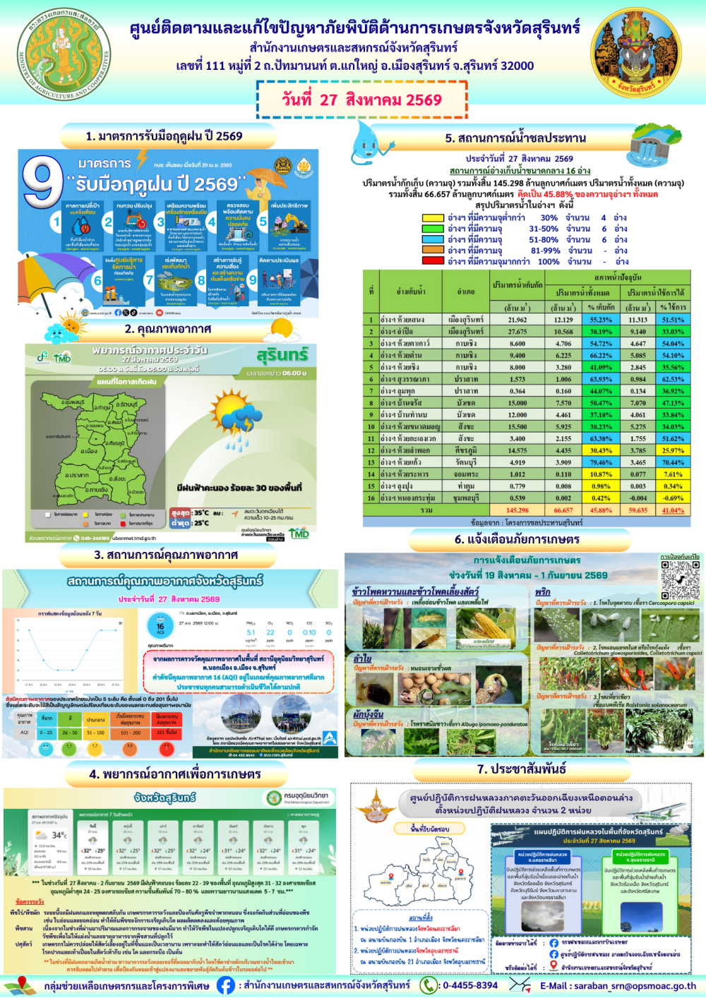 รายงานศูนย์ติดตามและแก้ไขปัญหาภัยพิบัติด้านการเกษตรจังหวัดสุรินทร์
