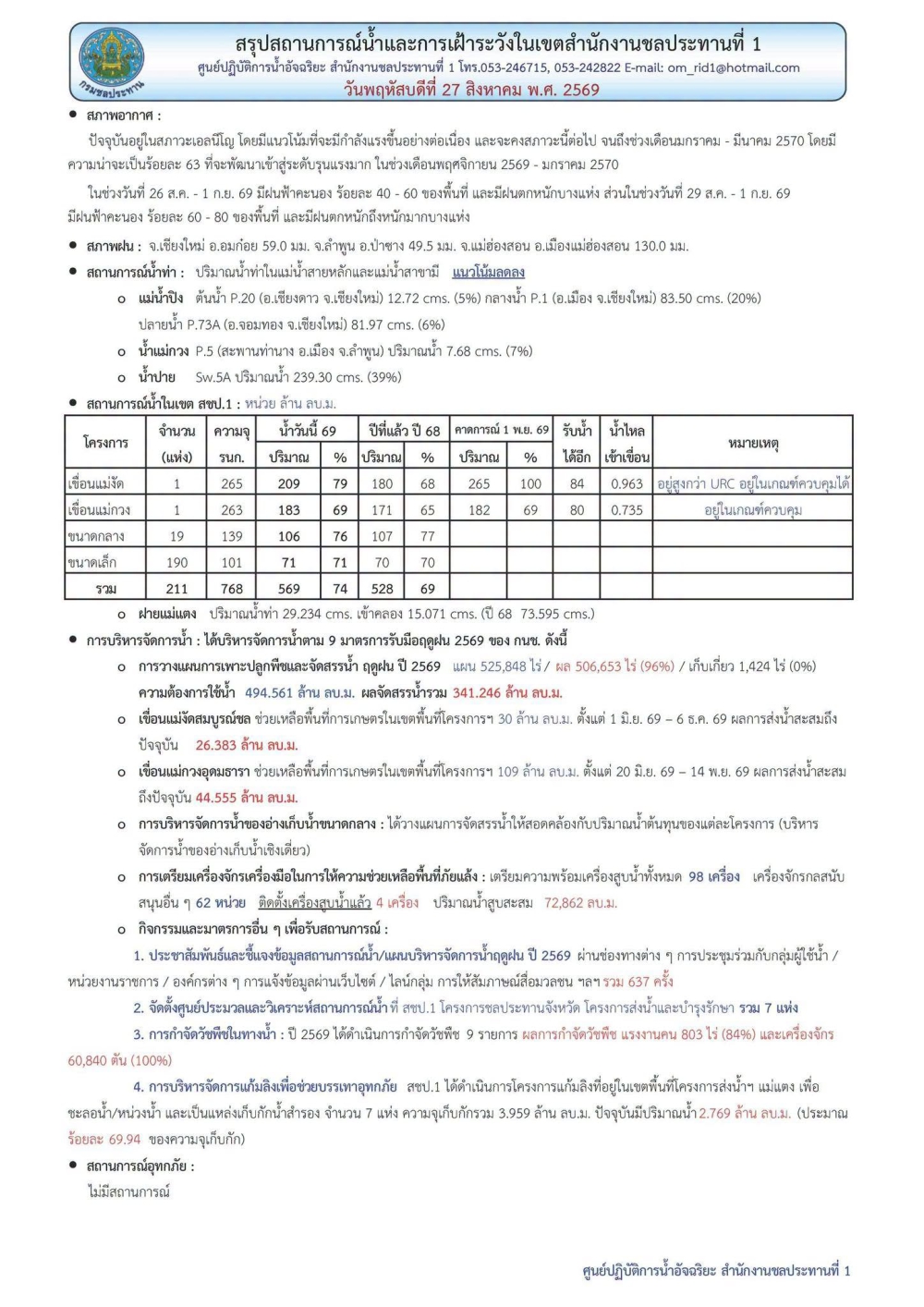สถานการณ์น้ำ ประจำวันพฤหัสบดีที่ 27 สิงหาคม 2569