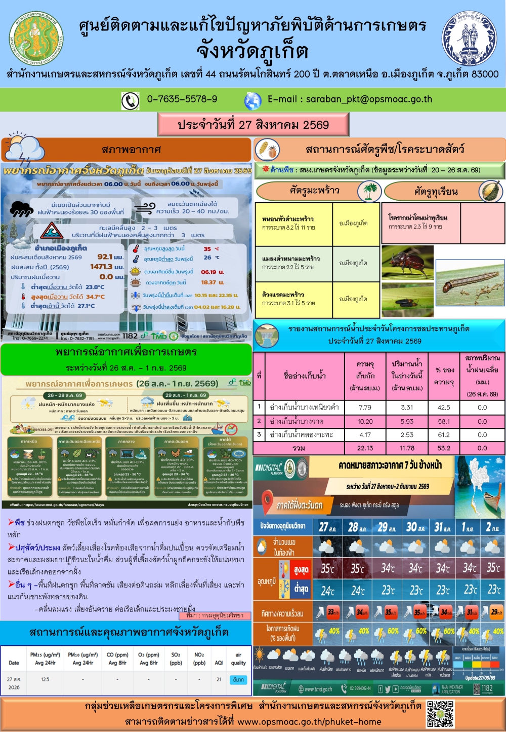 รายงานสถานการณ์ภัยพิบัติด้านการเกษตรจังหวัดภูเก็ตประจำวันที