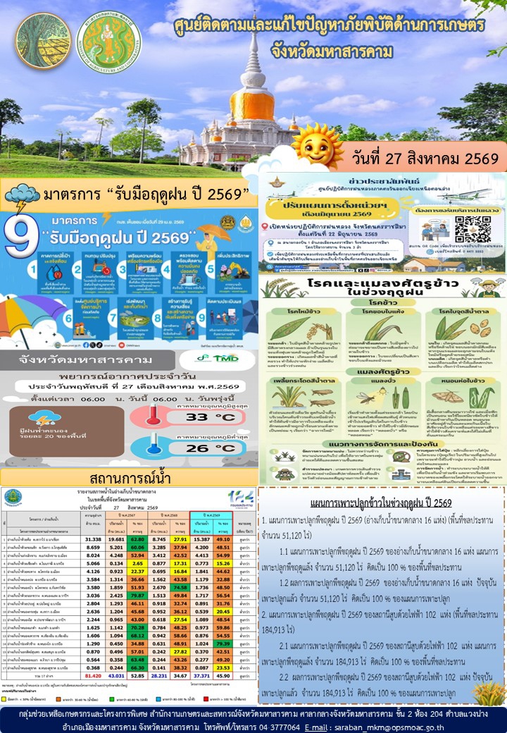 รายงานศูนย์ติดตามและแก้ไขปัญหาภัยพิบัติด้านการเกษตรจังหวัดมหาสารคาม