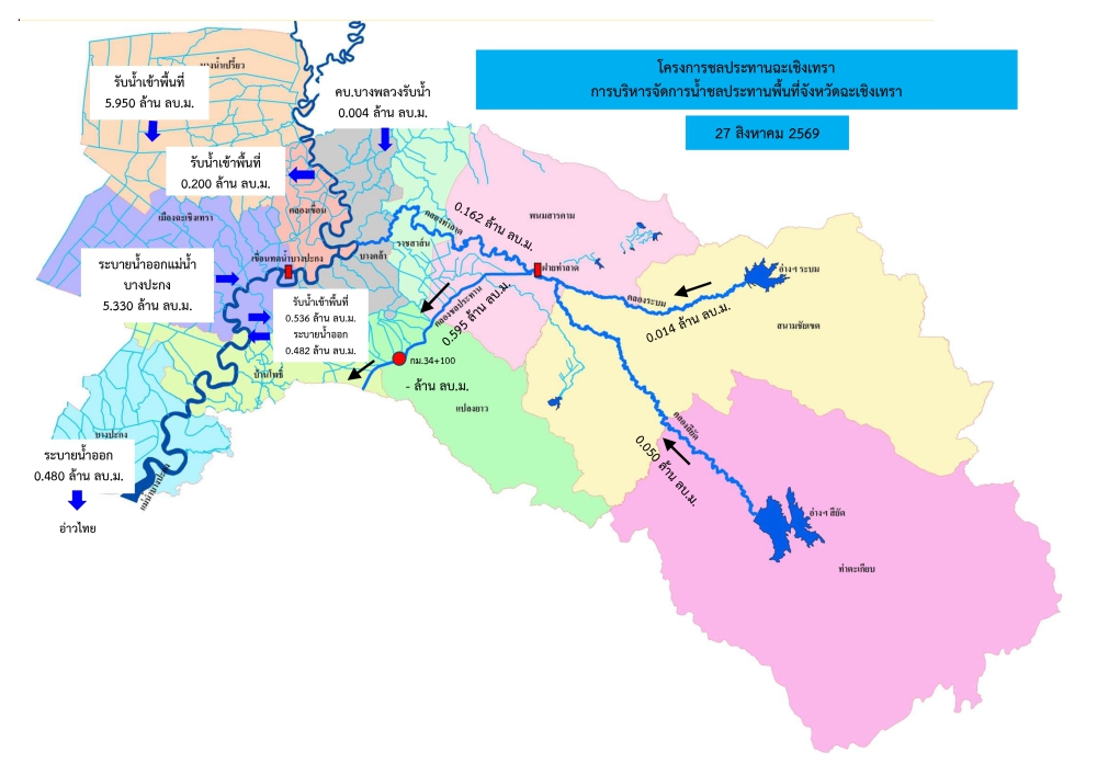 สถานการณ์น้ำวันที่ 26 สิงหาคม 2569