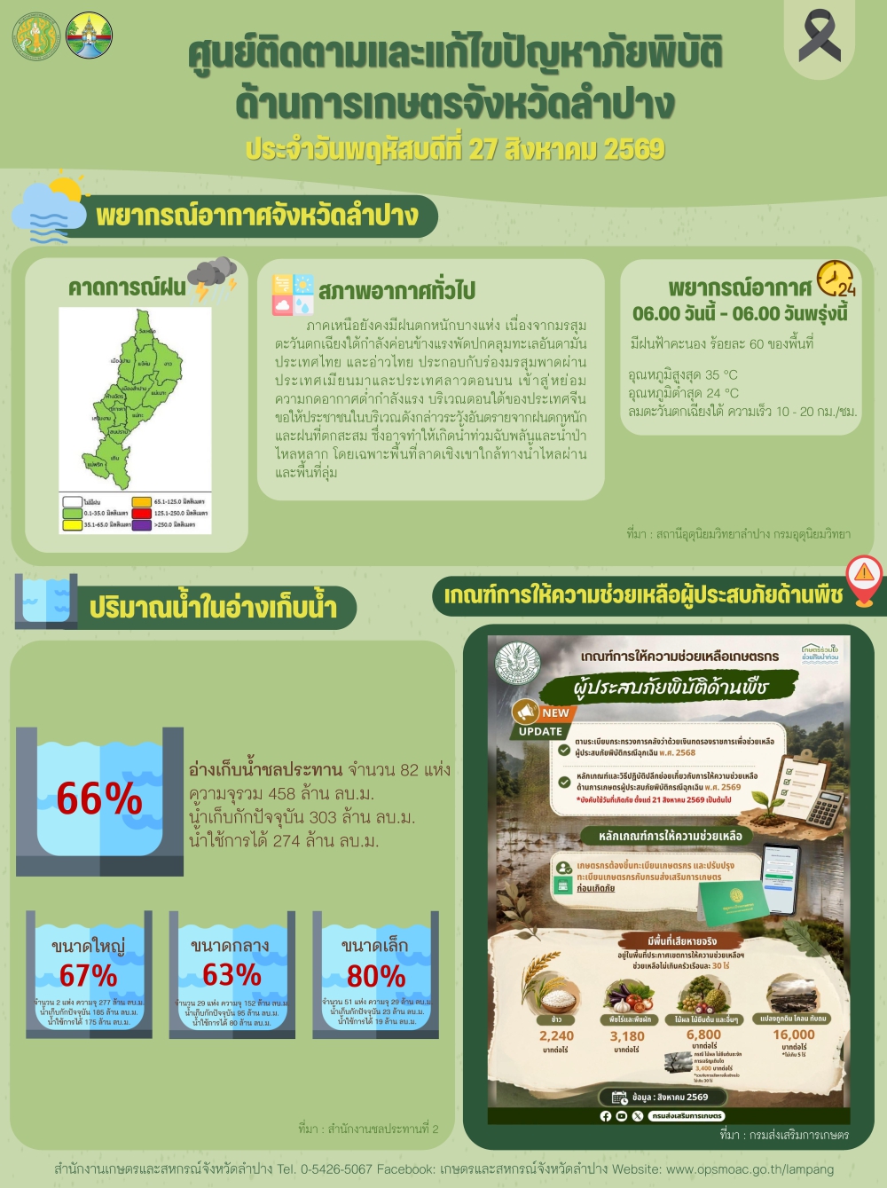 ศูนย์ติดตามและแก้ไขปัญหาภัยพิบัติด้านการเกษตรจังหวัดลำปาง