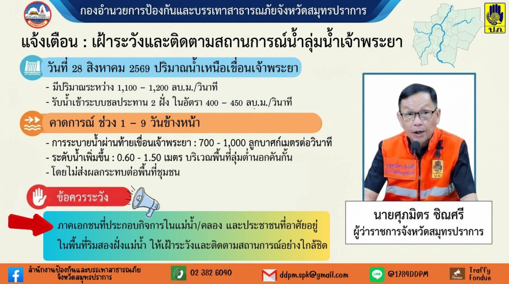 แจ้งเตือน!เฝ้าระวังและติดตามสถานการณ์น้ำลุ่มน้ำเจ้าพระยา
