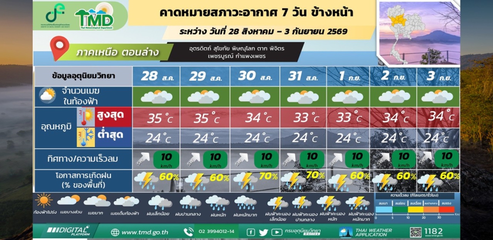 คาดหมายสภาวะอากาศ
